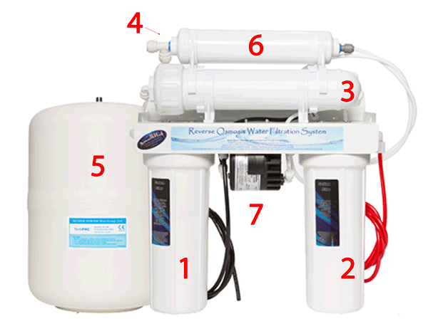 reverse osmosis for hard water
