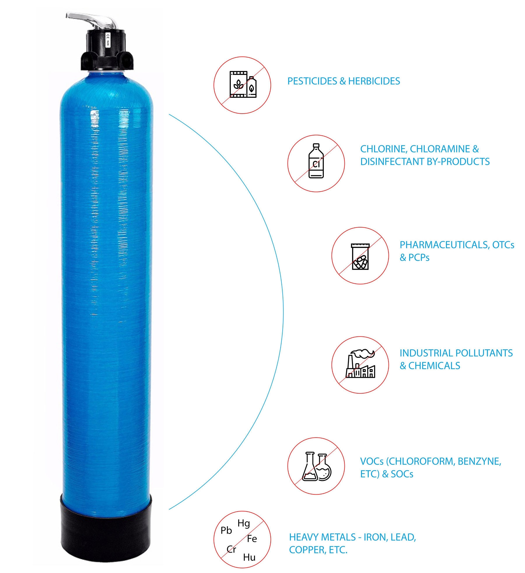 Water Ionizers UltraWater Filtration