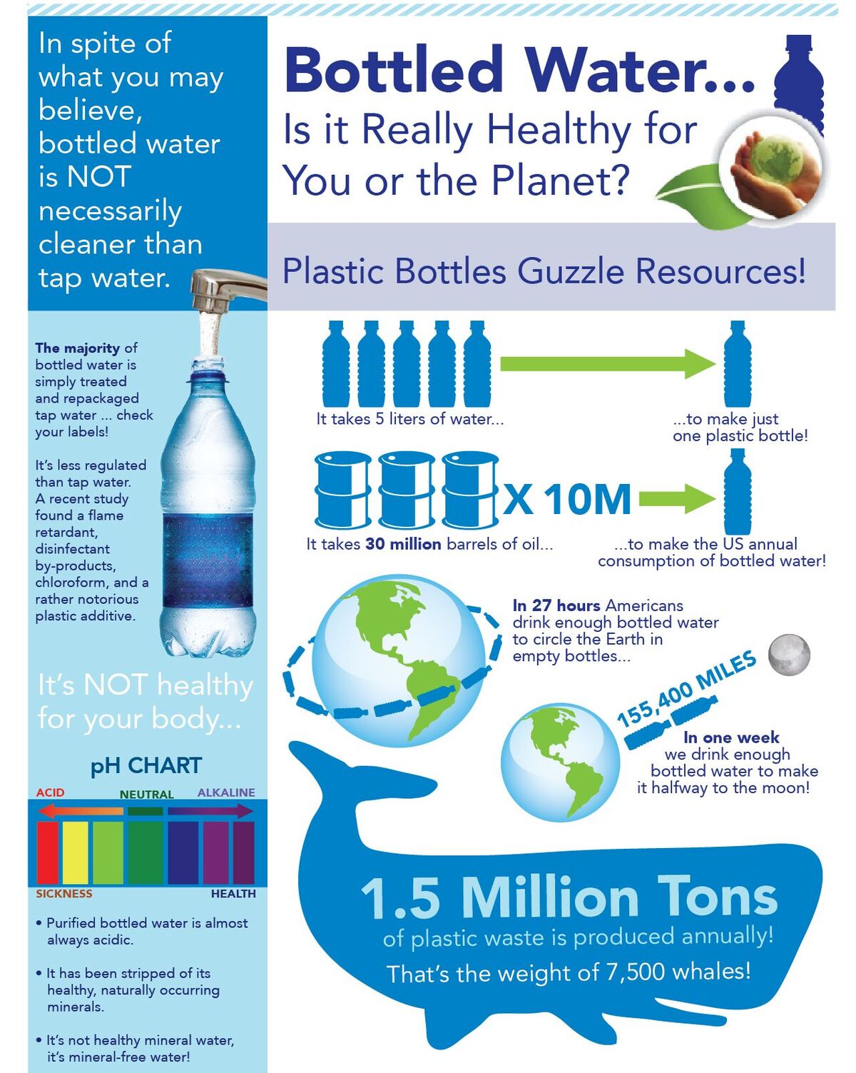 problem of bottled water