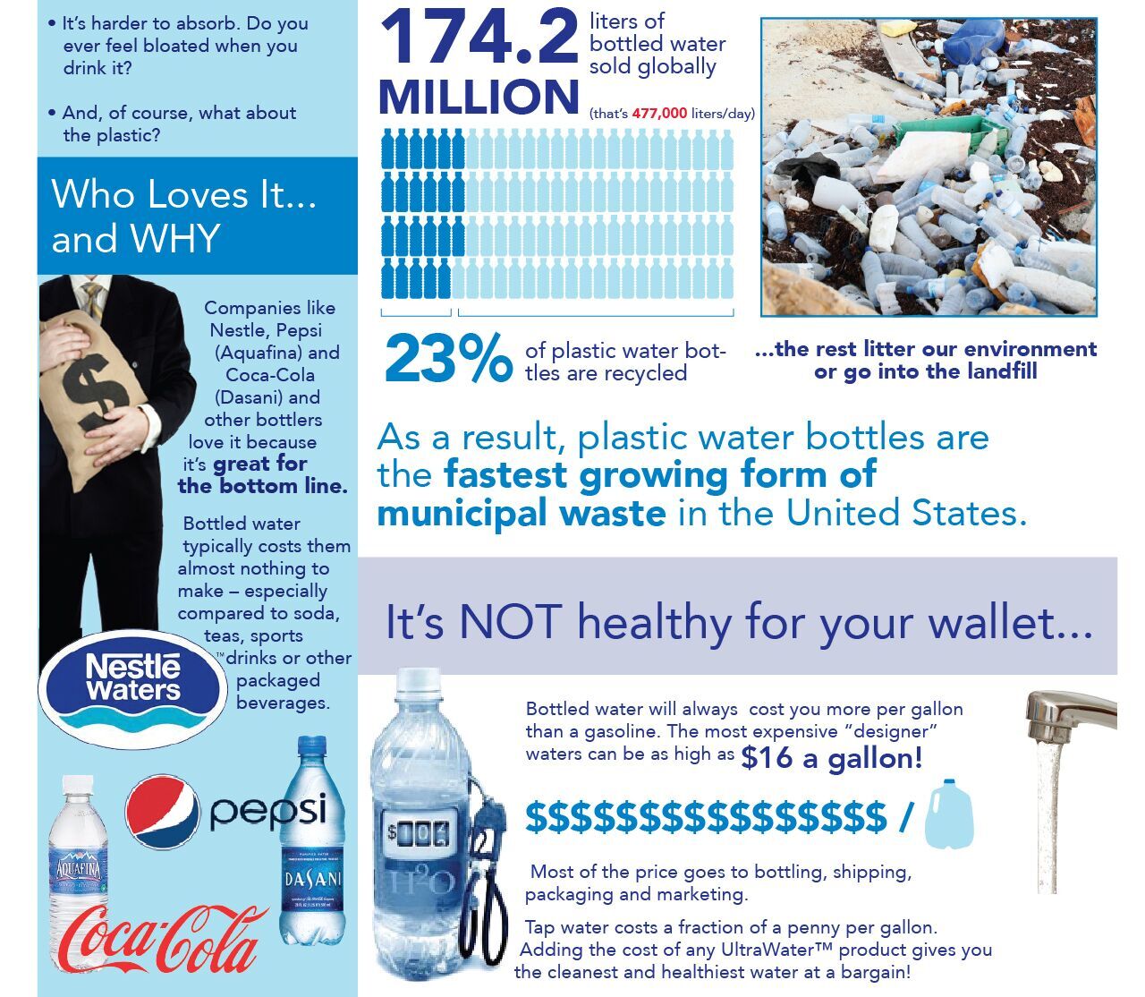 bottled water or tap water