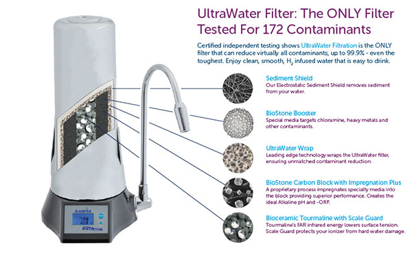 counter top water ionizer