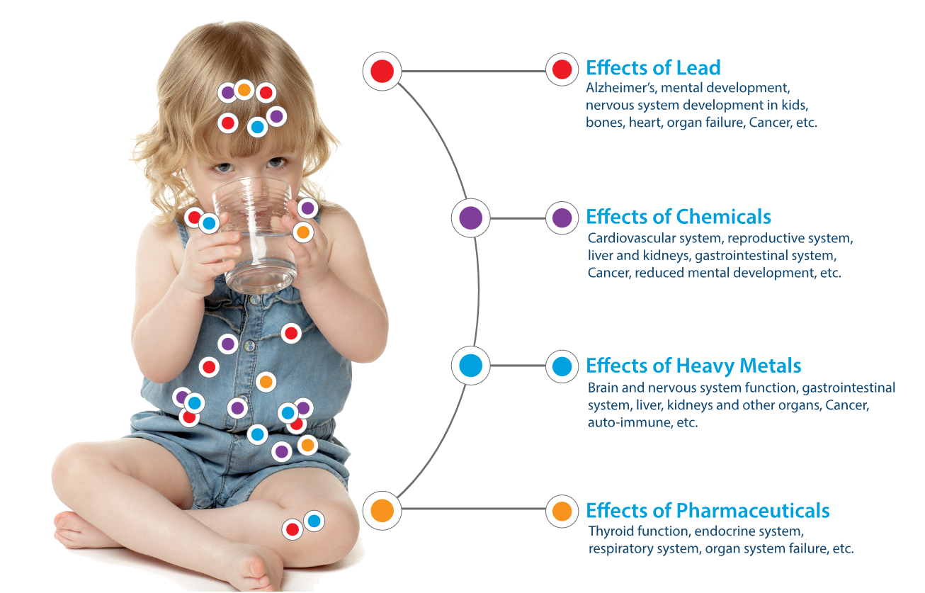 contaminants in tap water