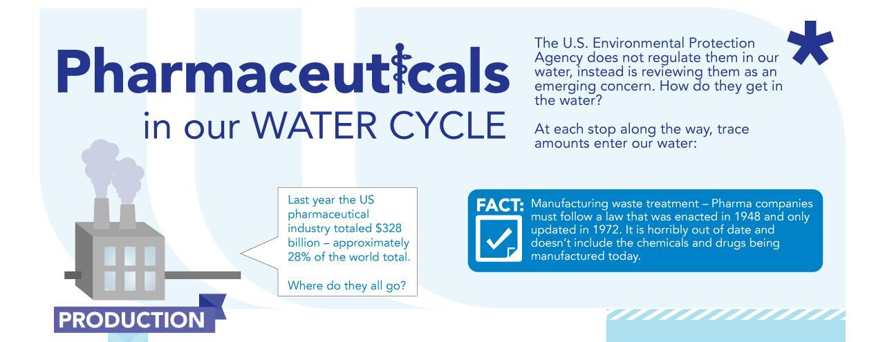 pharma in drinking water