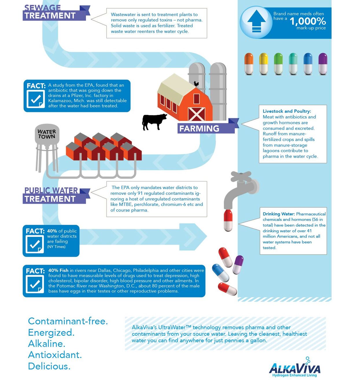 drinking water and pharma