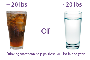 drink more water for weight loss